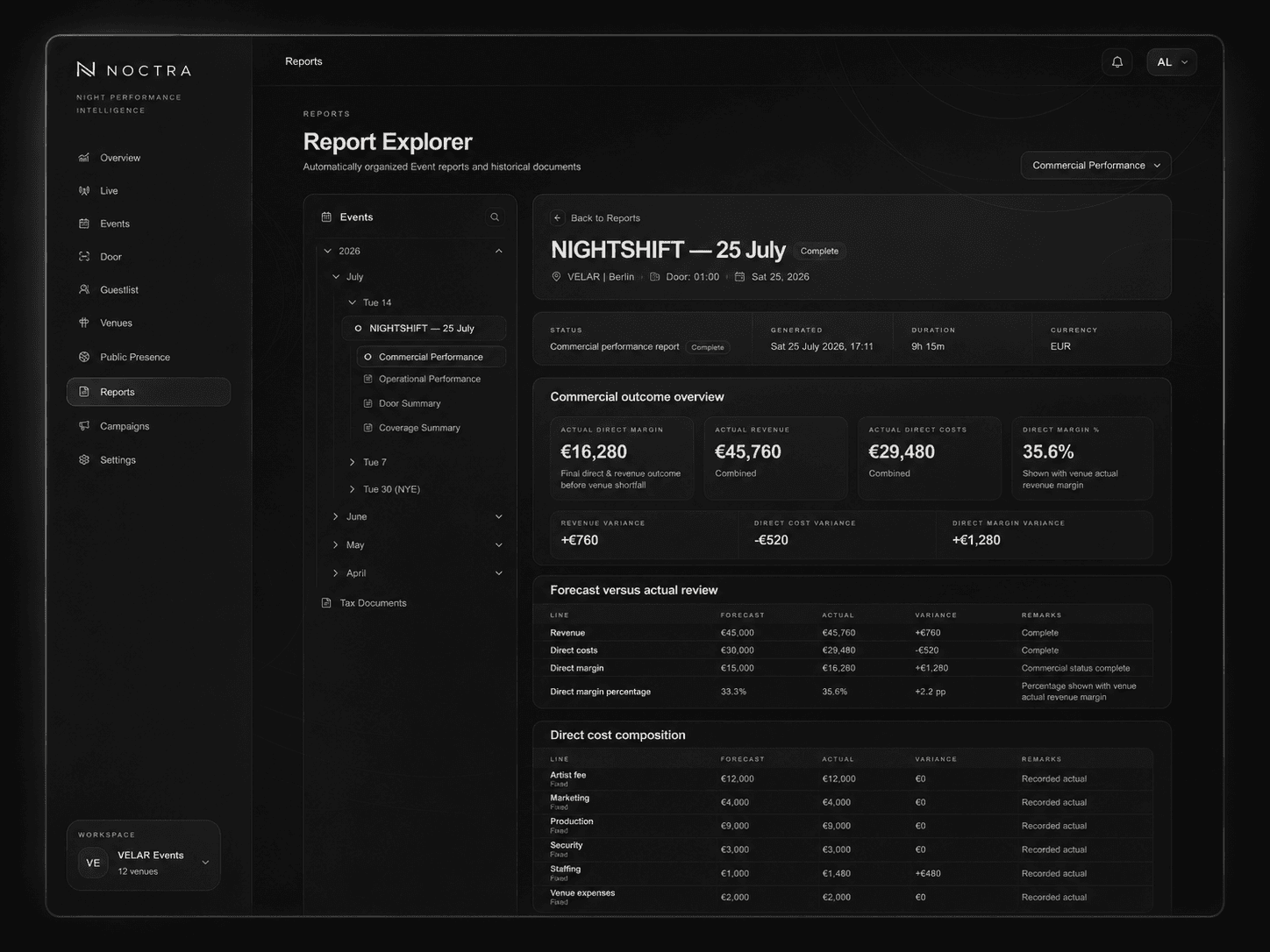 NOCTRA Commercial Performance Report comparing forecast and actual Event results.