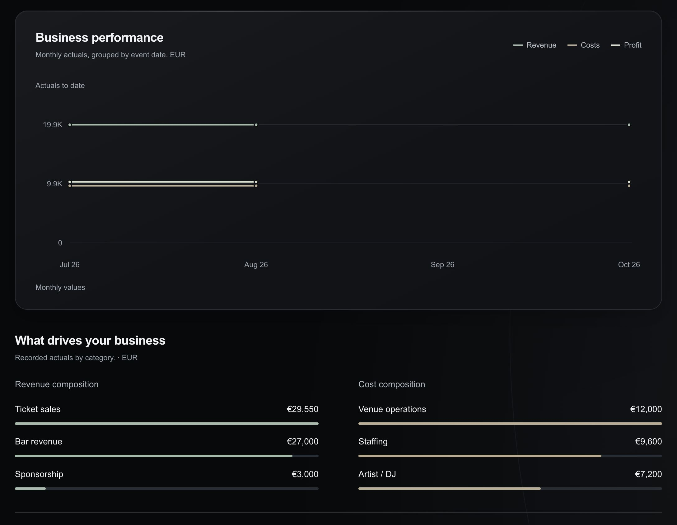 NOCTRA Intelligence with financial results from synthetic local QA data
