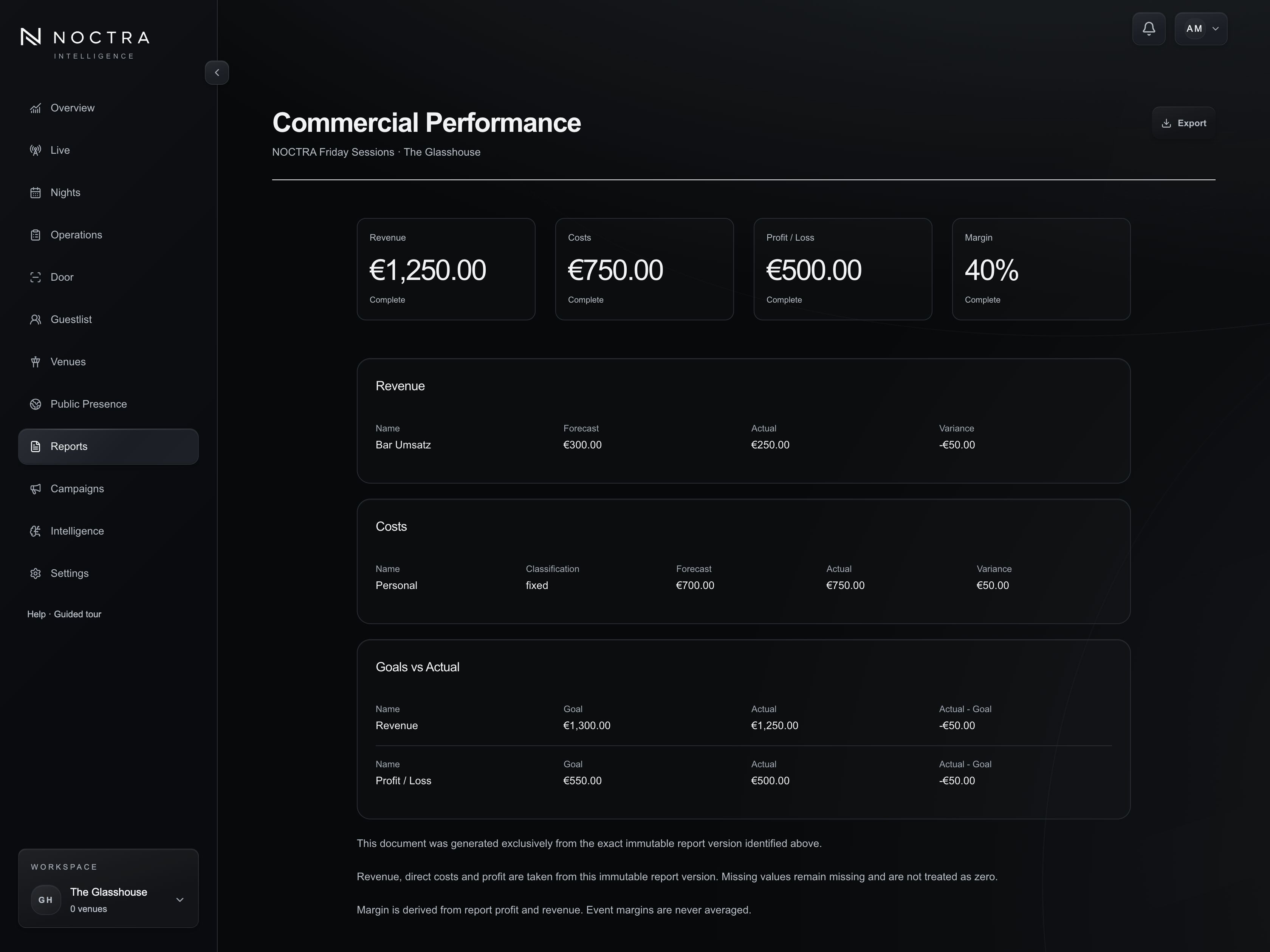 NOCTRA Commercial Performance Report comparing forecast and actual Event results.