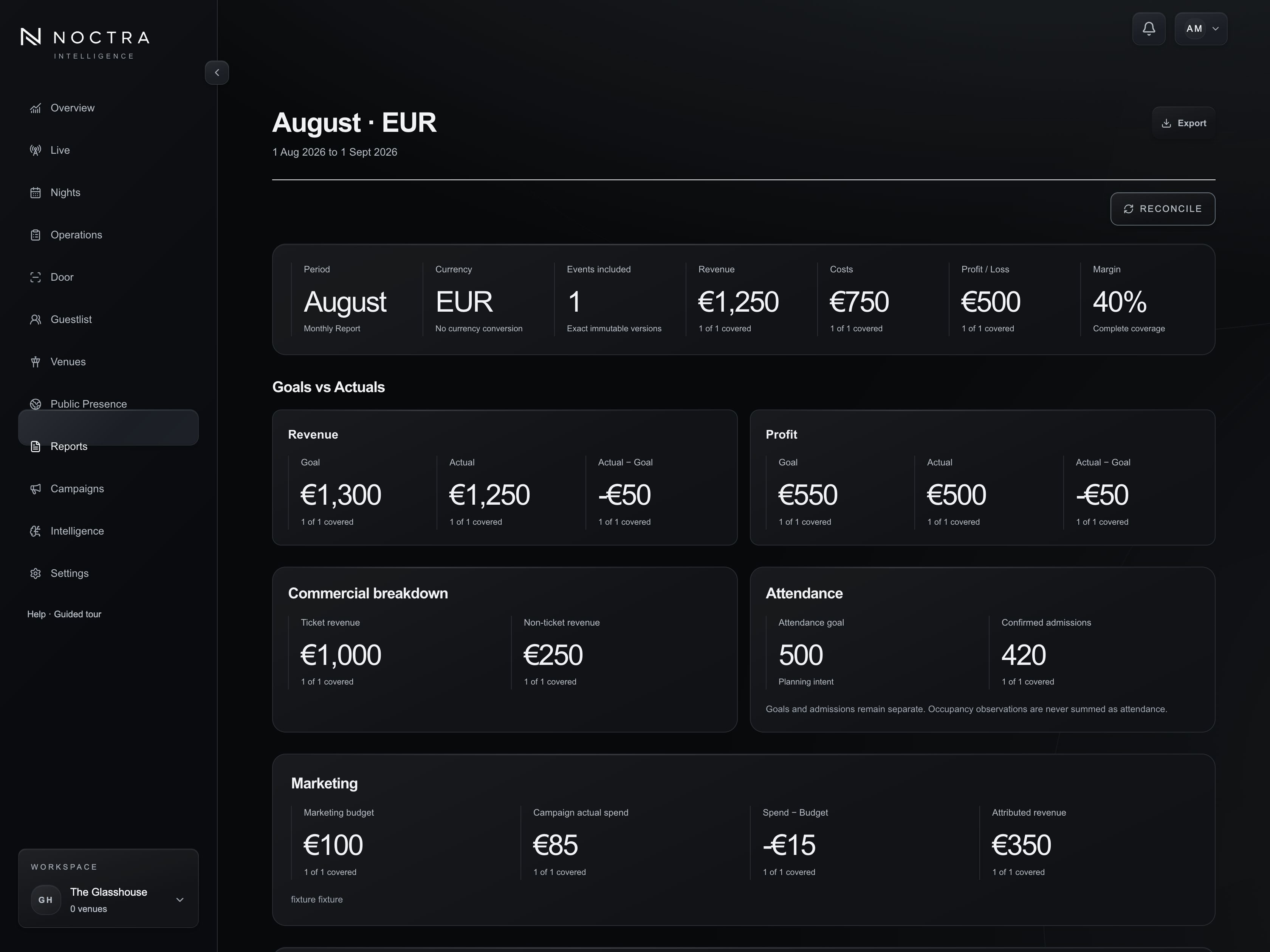 NOCTRA Monthly Performance Report with revenue, costs, profit and Event contributions.