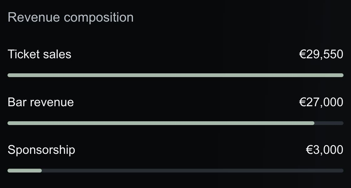 NOCTRA revenue composition with synthetic QA data